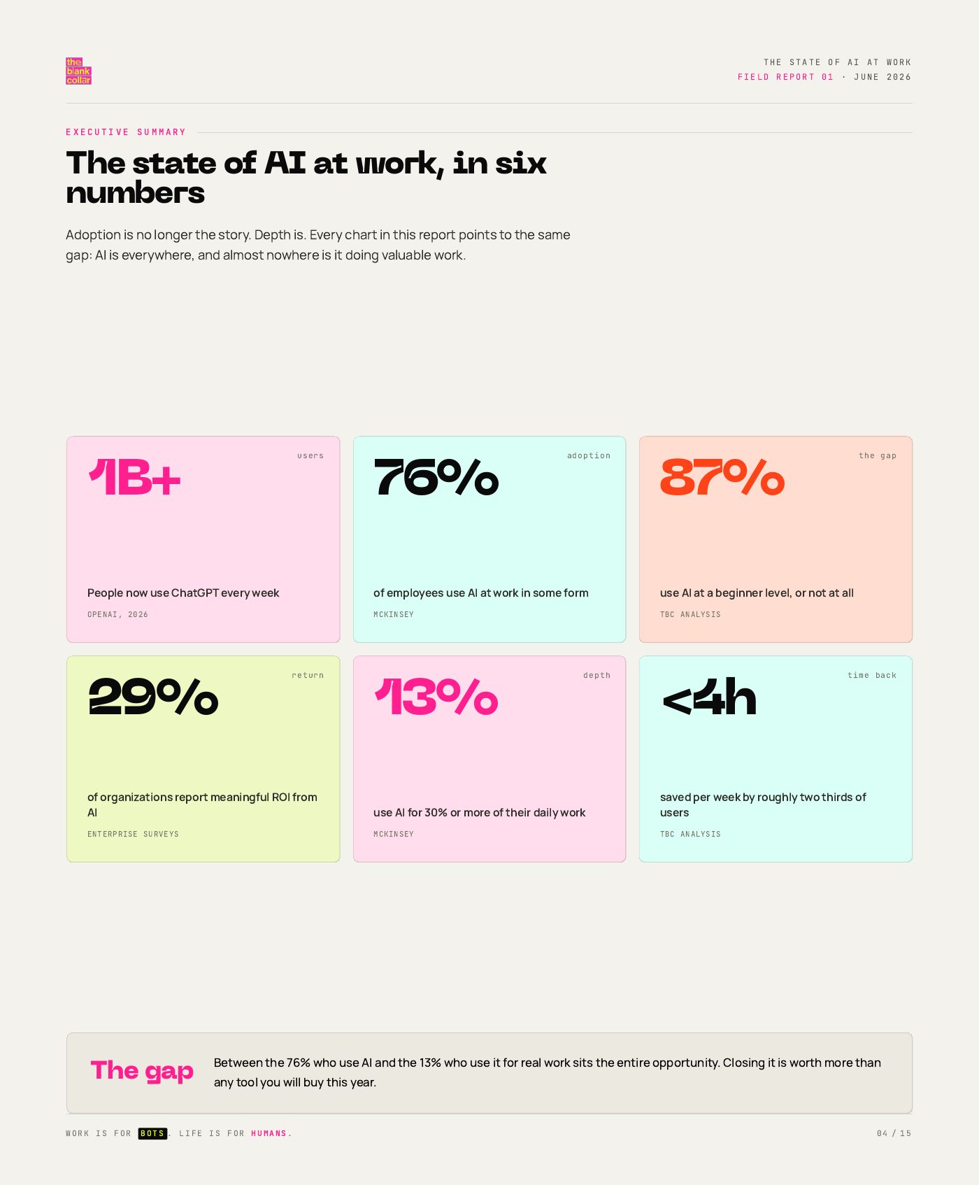 The State of AI at Work, page 4 of 15