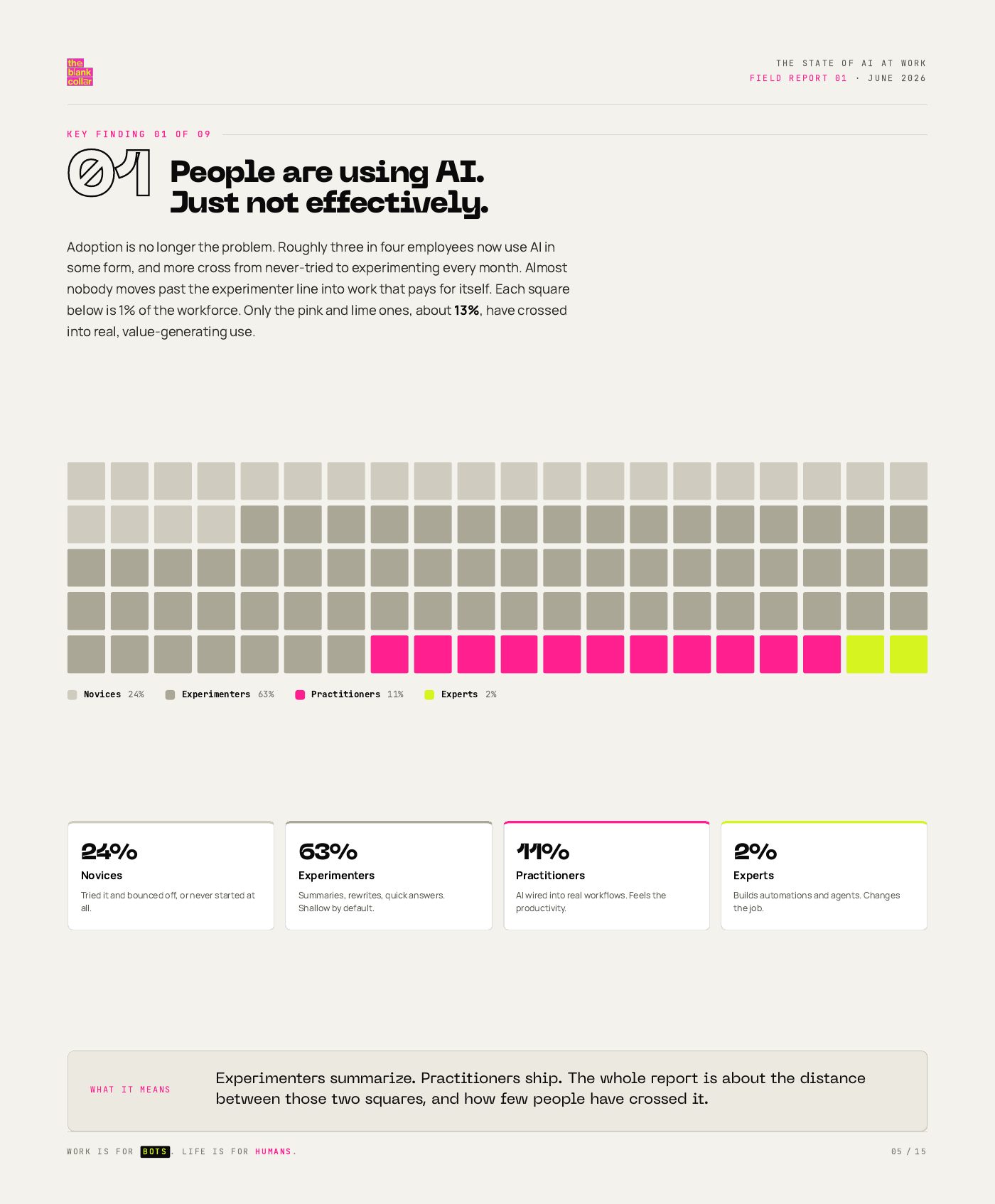 The State of AI at Work, page 5 of 15