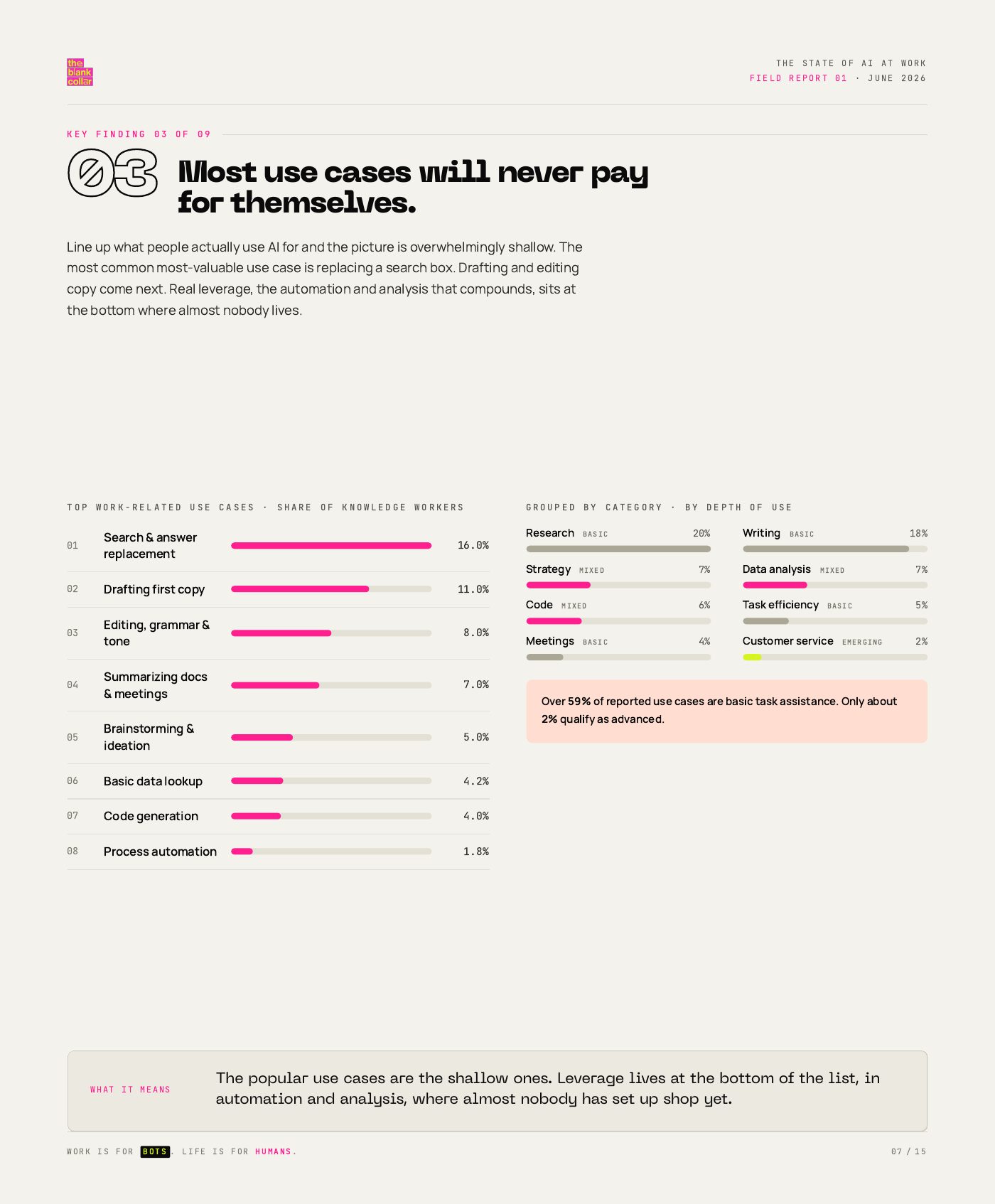 The State of AI at Work, page 7 of 15