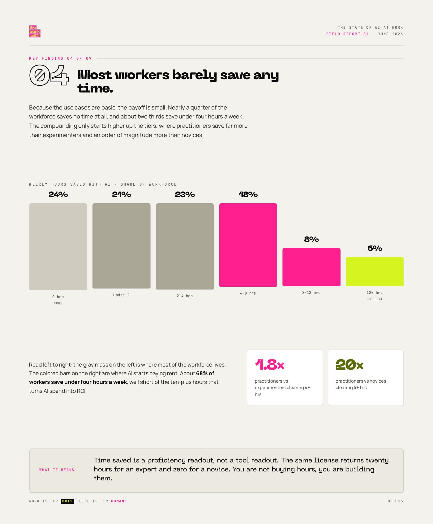 The State of AI at Work, page 8 of 15